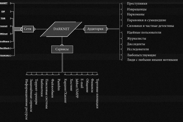 Kraken актуальное