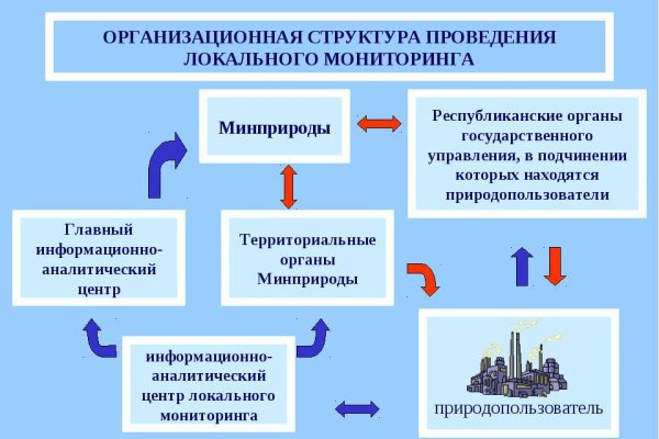 Почему в кракене пользователь не найден